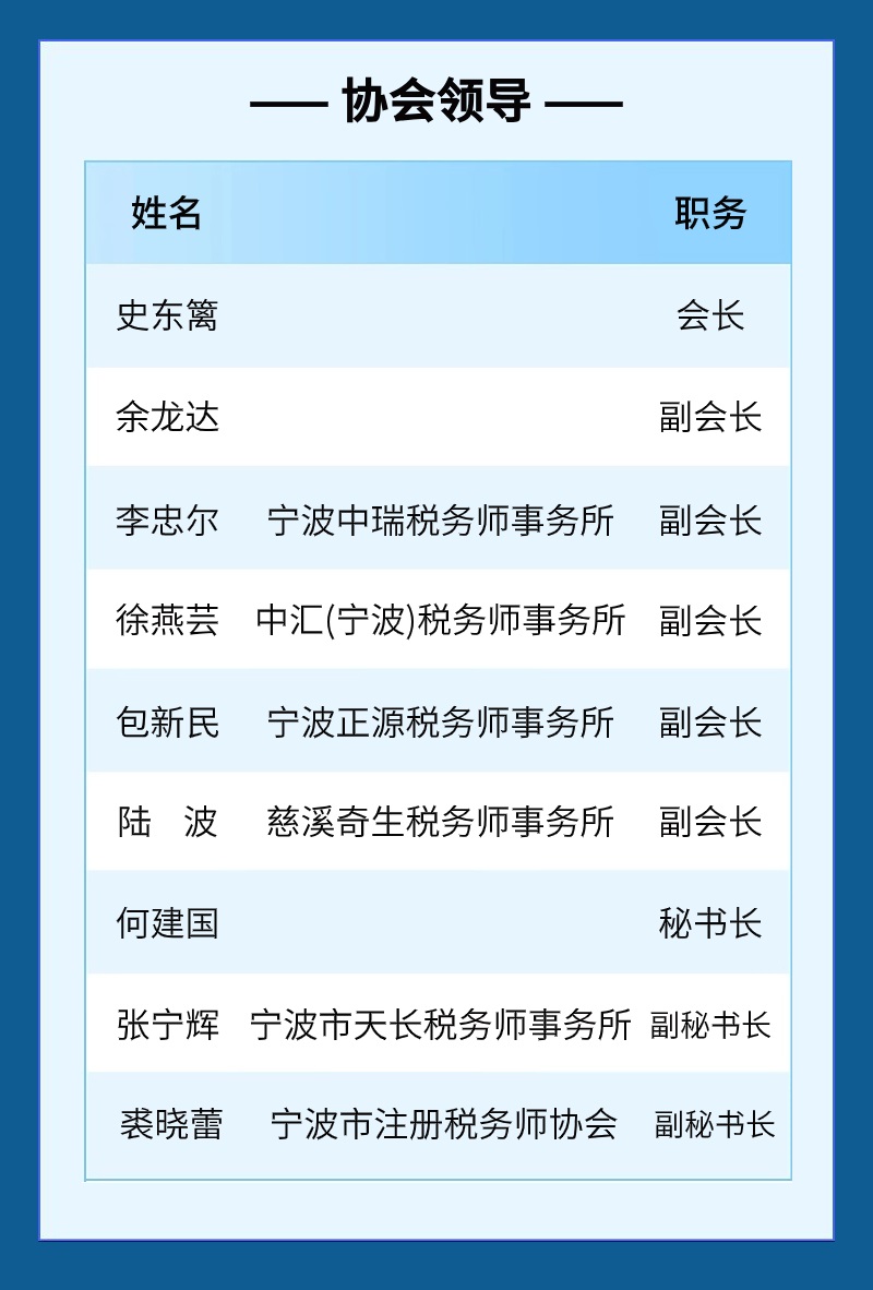 企業(yè)商務(wù)員工內(nèi)推排行榜長(zhǎng)圖海報(bào)_副本.jpg